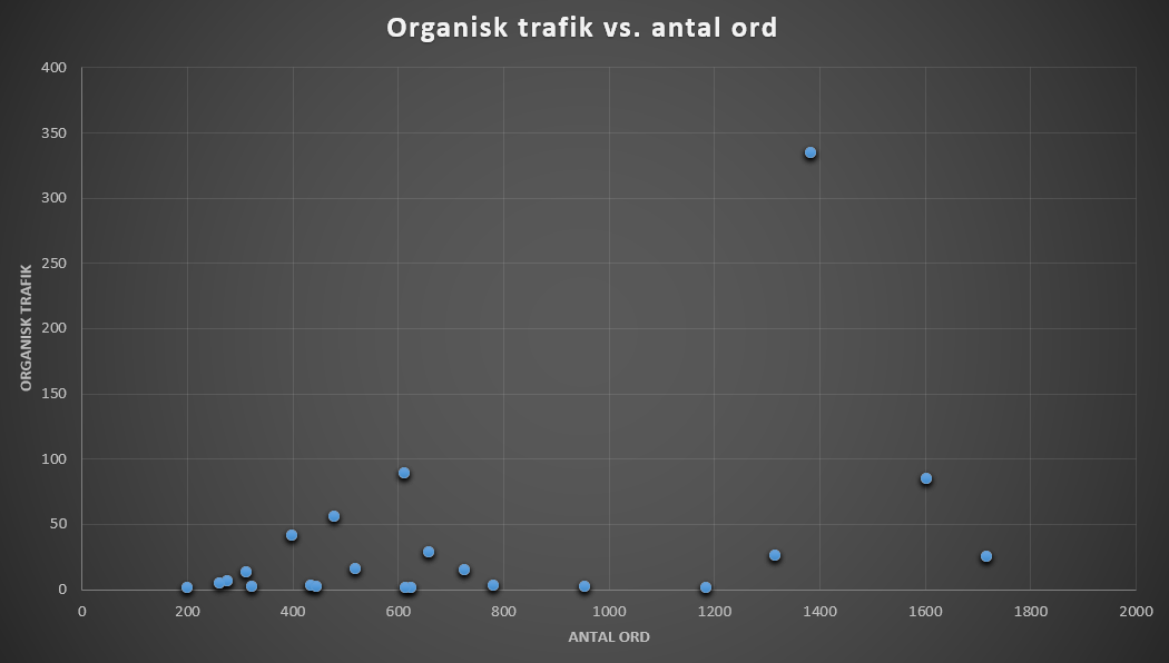 Scatter plot uden outliers.