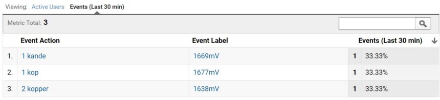 Test af knappen i real-time.
