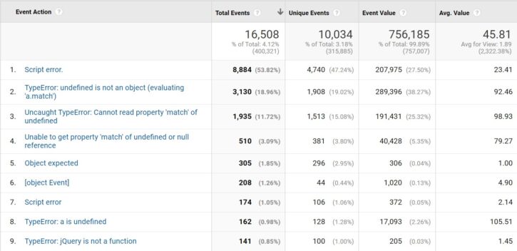 JavaScript error event med tiden som værdi.