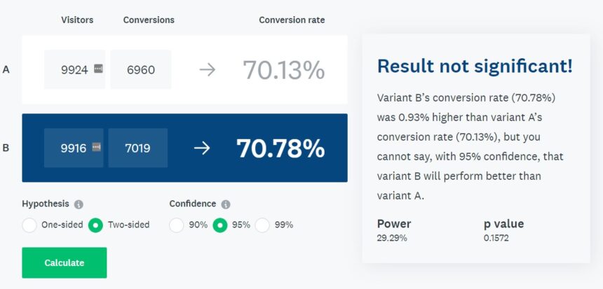 SurveyMonkey: A/B-test signifikansberegner (skærmbillede)