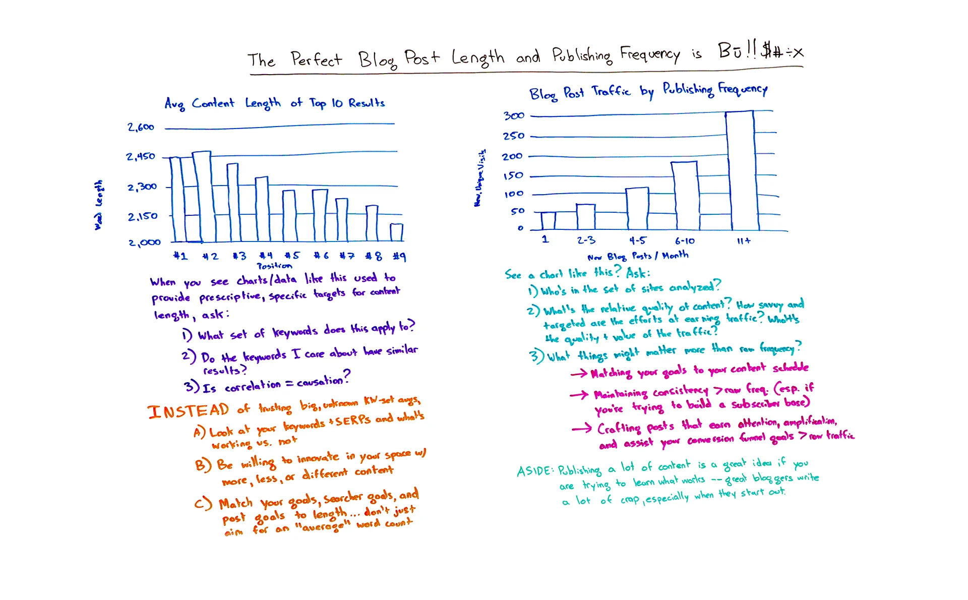 The perfect blog post length and frequency is bullshit