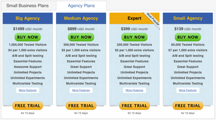 Priser for Convert Experiments