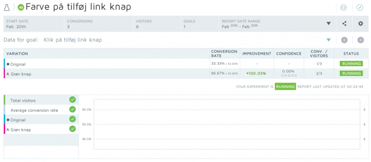 Statusrapport for testen.