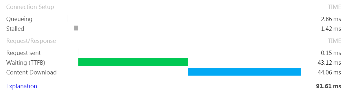 Statisk site bygget med Jekyll