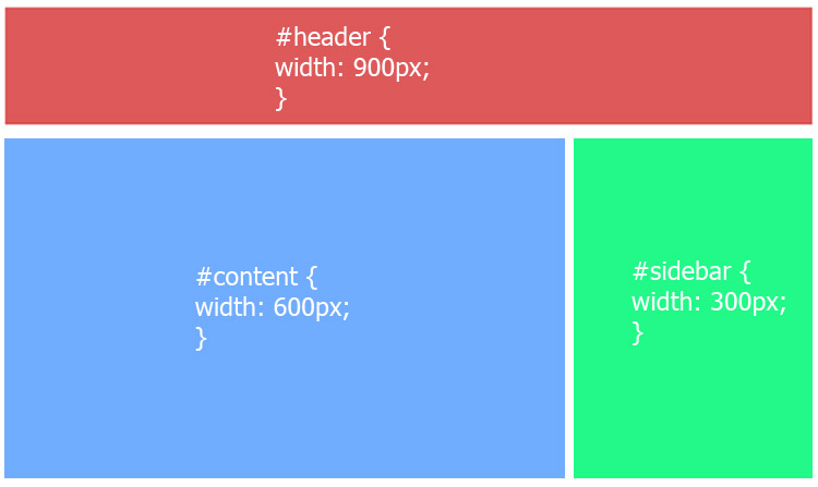 Website med statisk bredde.