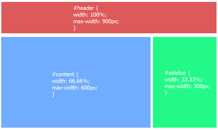 Websitet er nu konverteret til fluid grids.