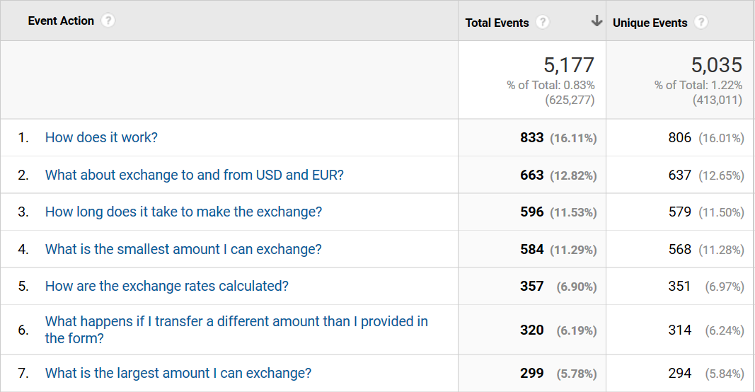 De mest populære FAQ spørgsmål på sitet.