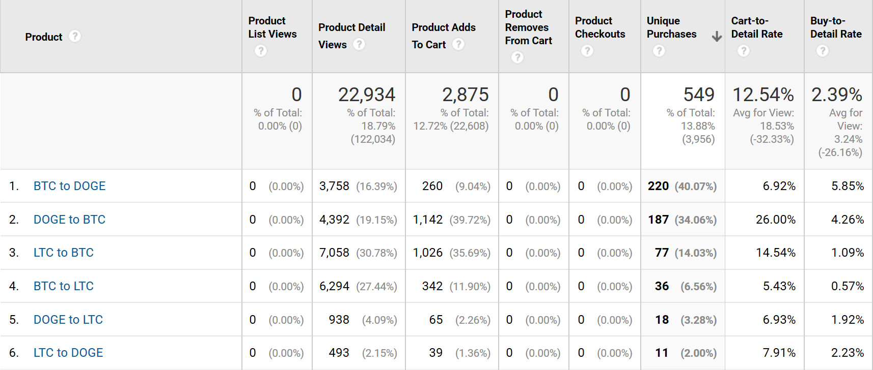 Se også de to sidste kolonner med rates som gør produkterne sammenlignelige!