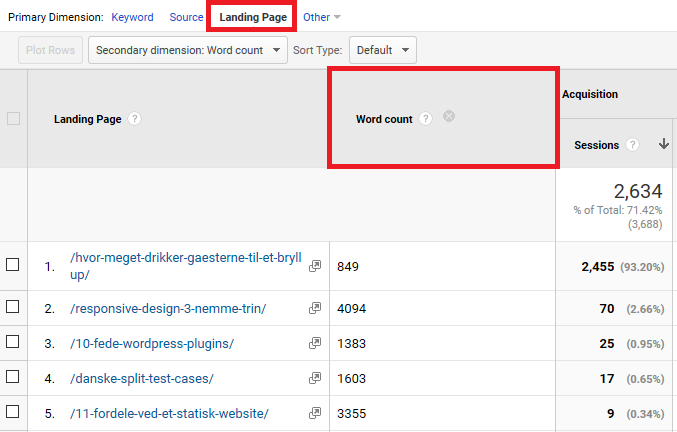 Datasættet med landingpage, antal ord og organiske sessioner.