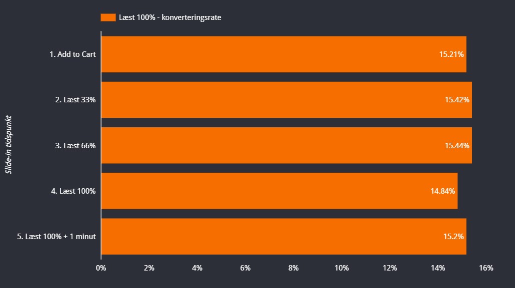 Samme billede ved 100% læst.